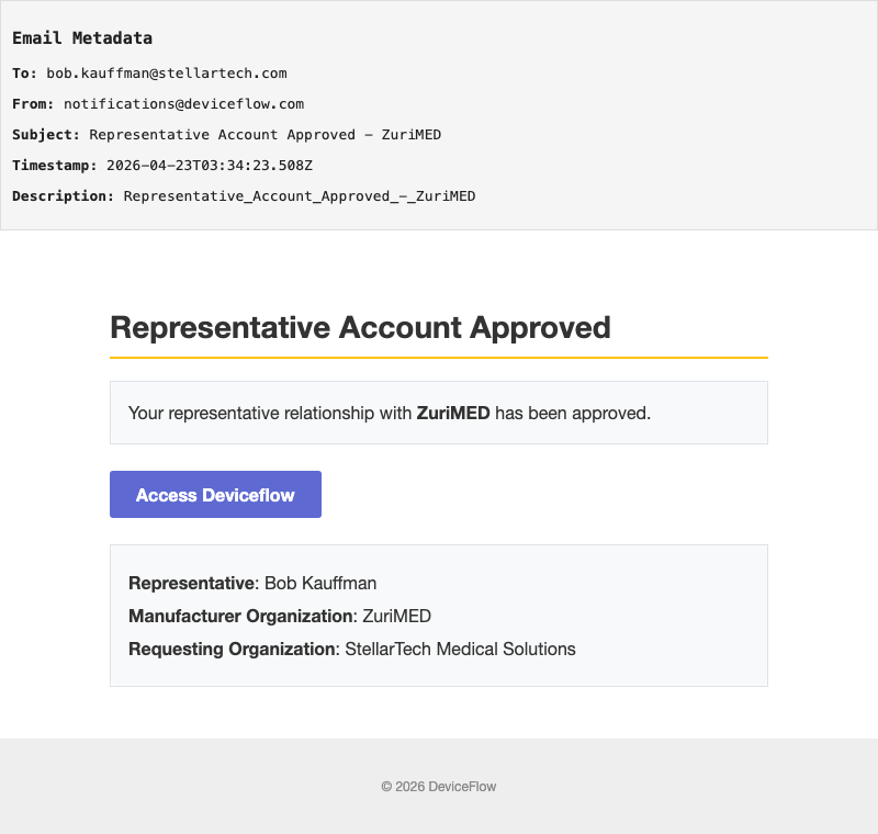 Representative Account Approved - ZuriMED