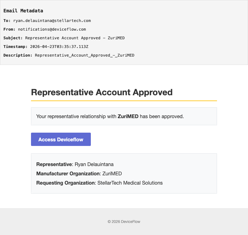 Representative Account Approved - ZuriMED