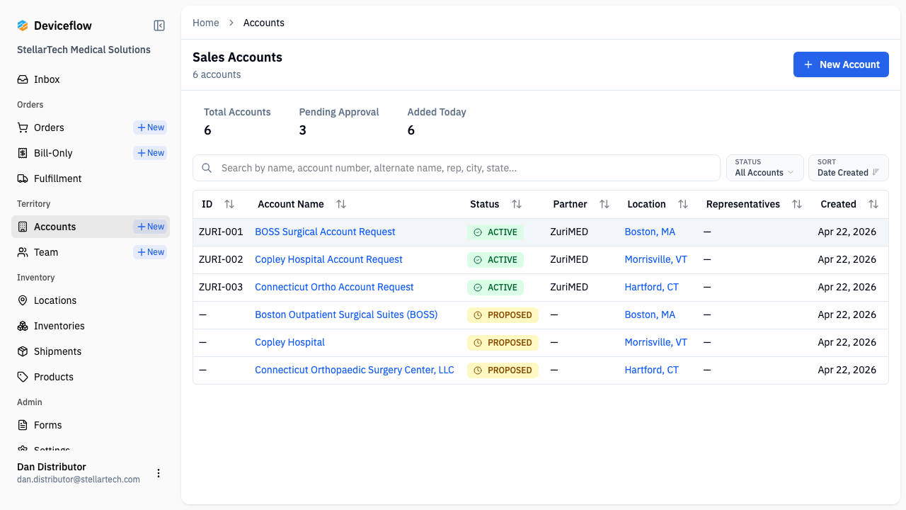 step 02 sales accounts list