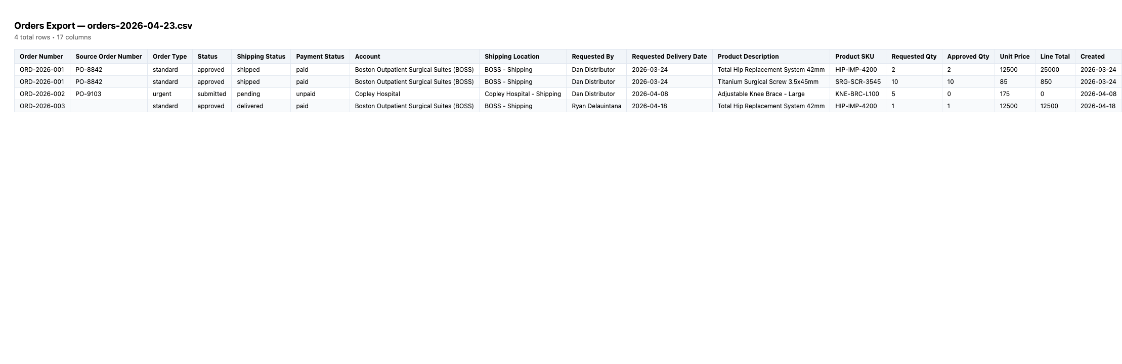 step 02 orders csv content