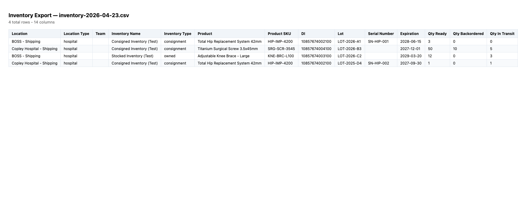 step 04 inventory csv content