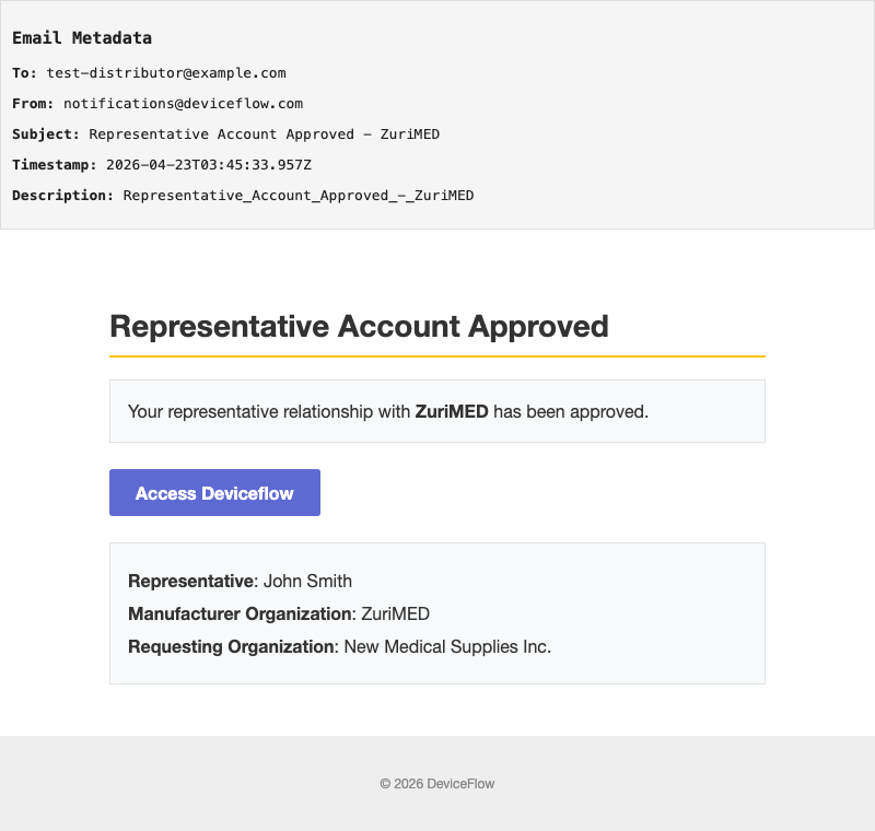 Representative Account Approved - ZuriMED