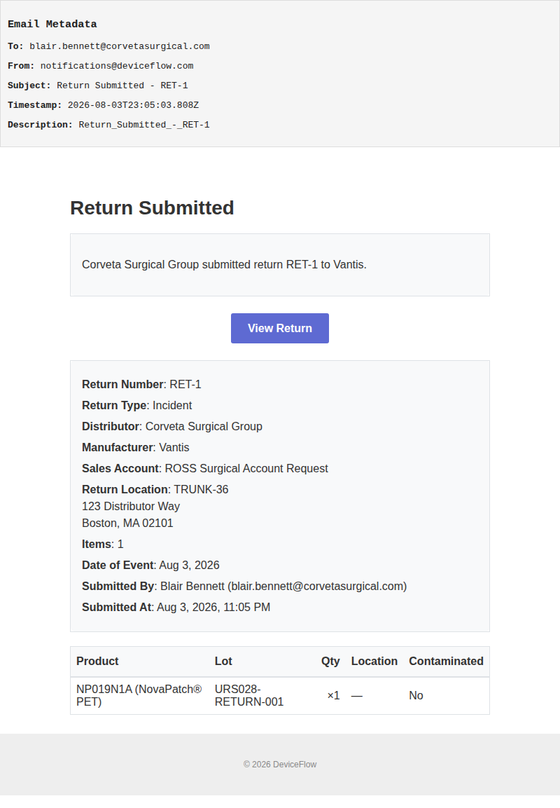 Return Submitted - RET-1