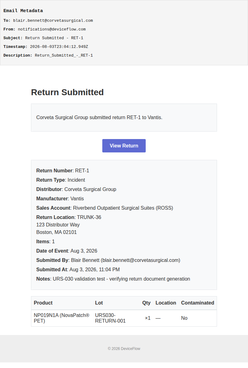 Return Submitted - RET-1