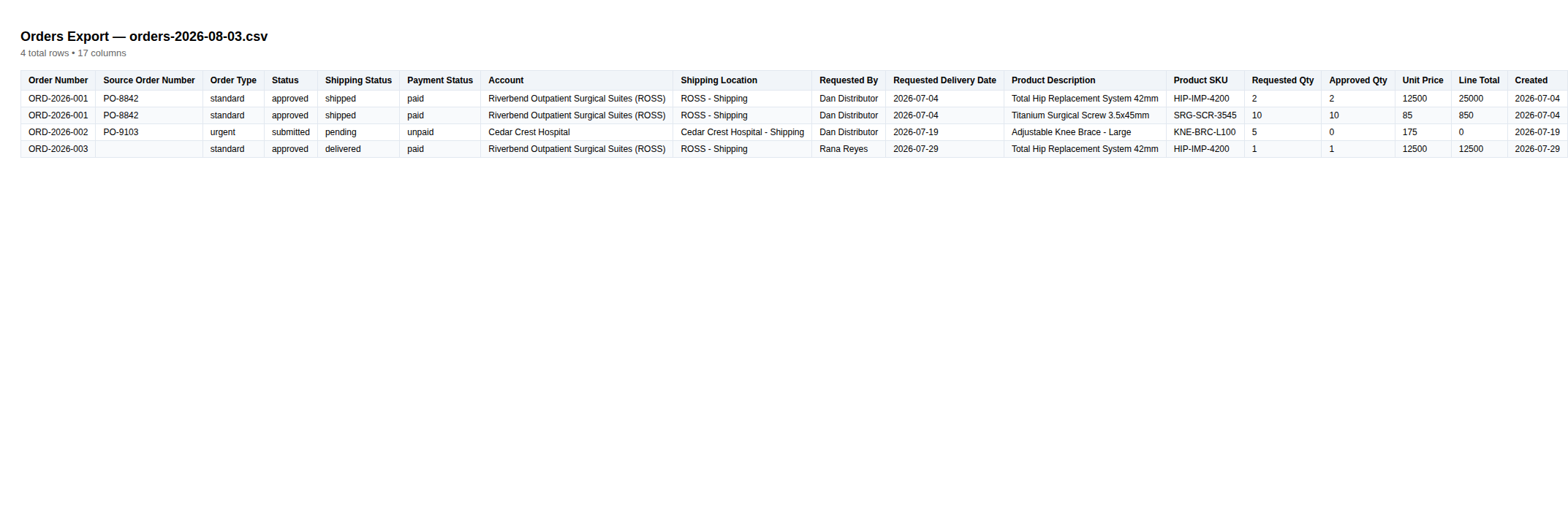 step 02 orders csv content