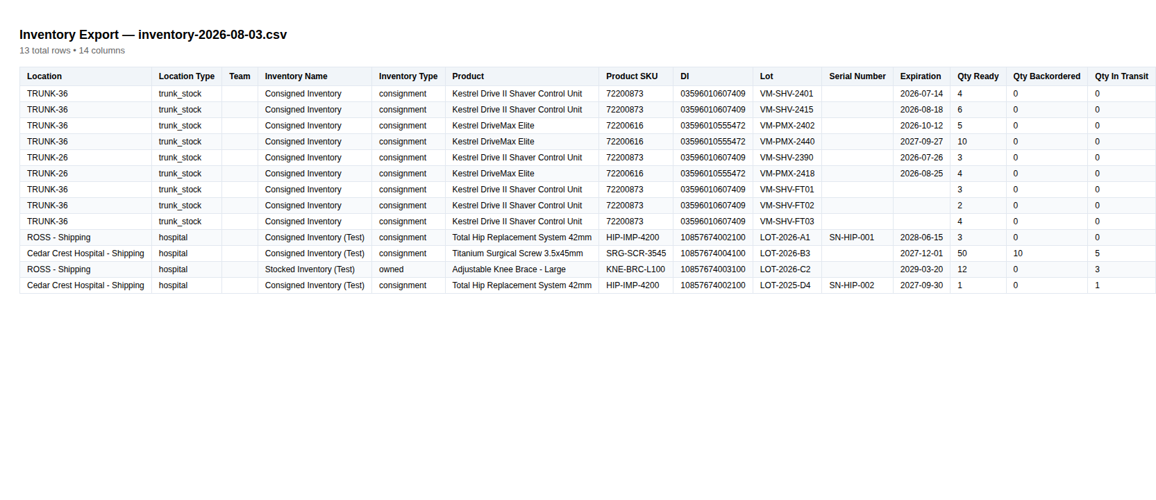 step 04 inventory csv content