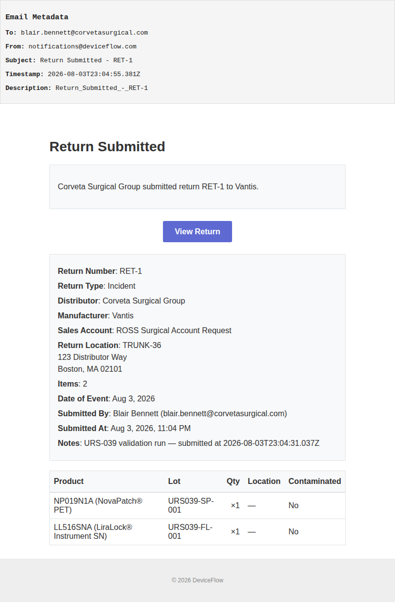 Return Submitted - RET-1