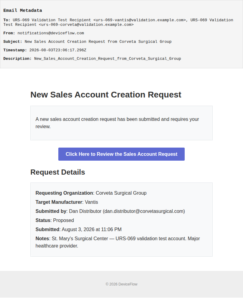 New Sales Account Creation Request from Corveta Surgical Group