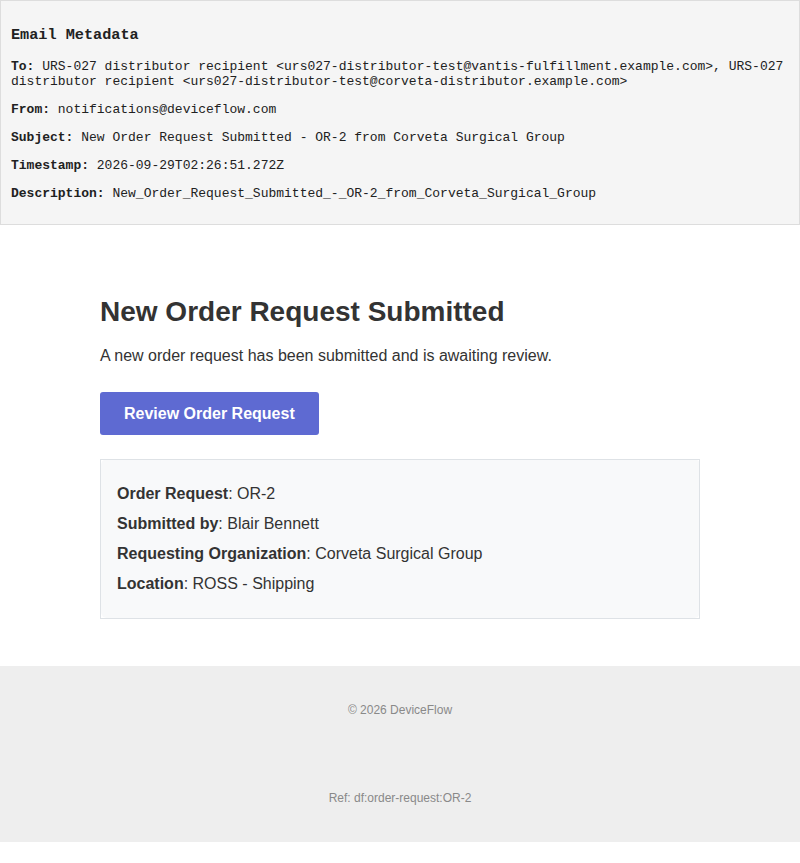 New Order Request Submitted - OR-2 from Corveta Surgical Group