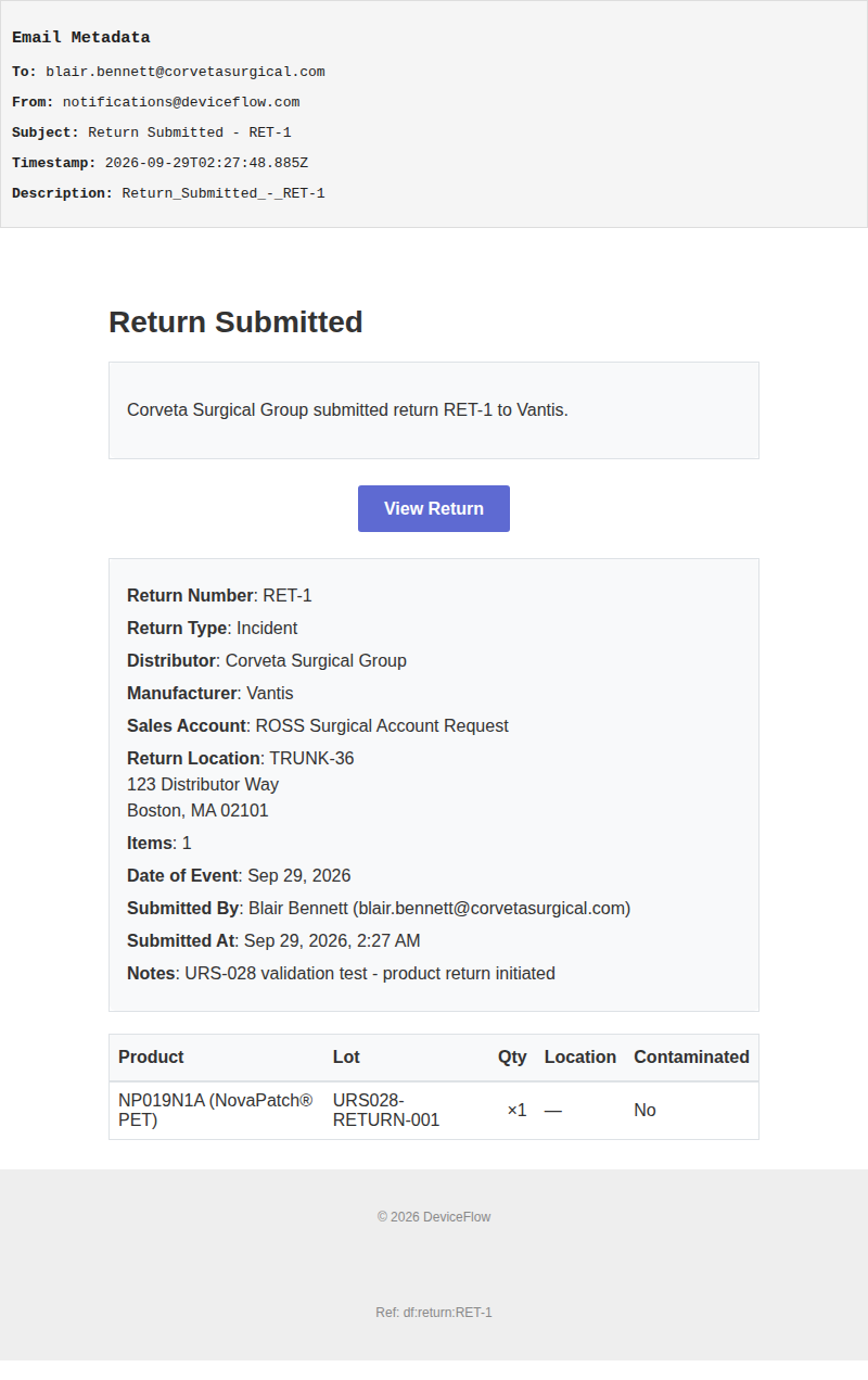 Return Submitted - RET-1