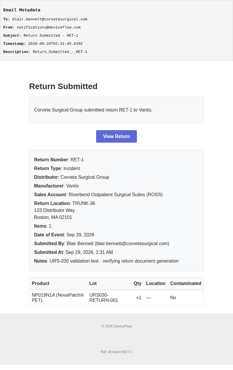 Return Submitted - RET-1