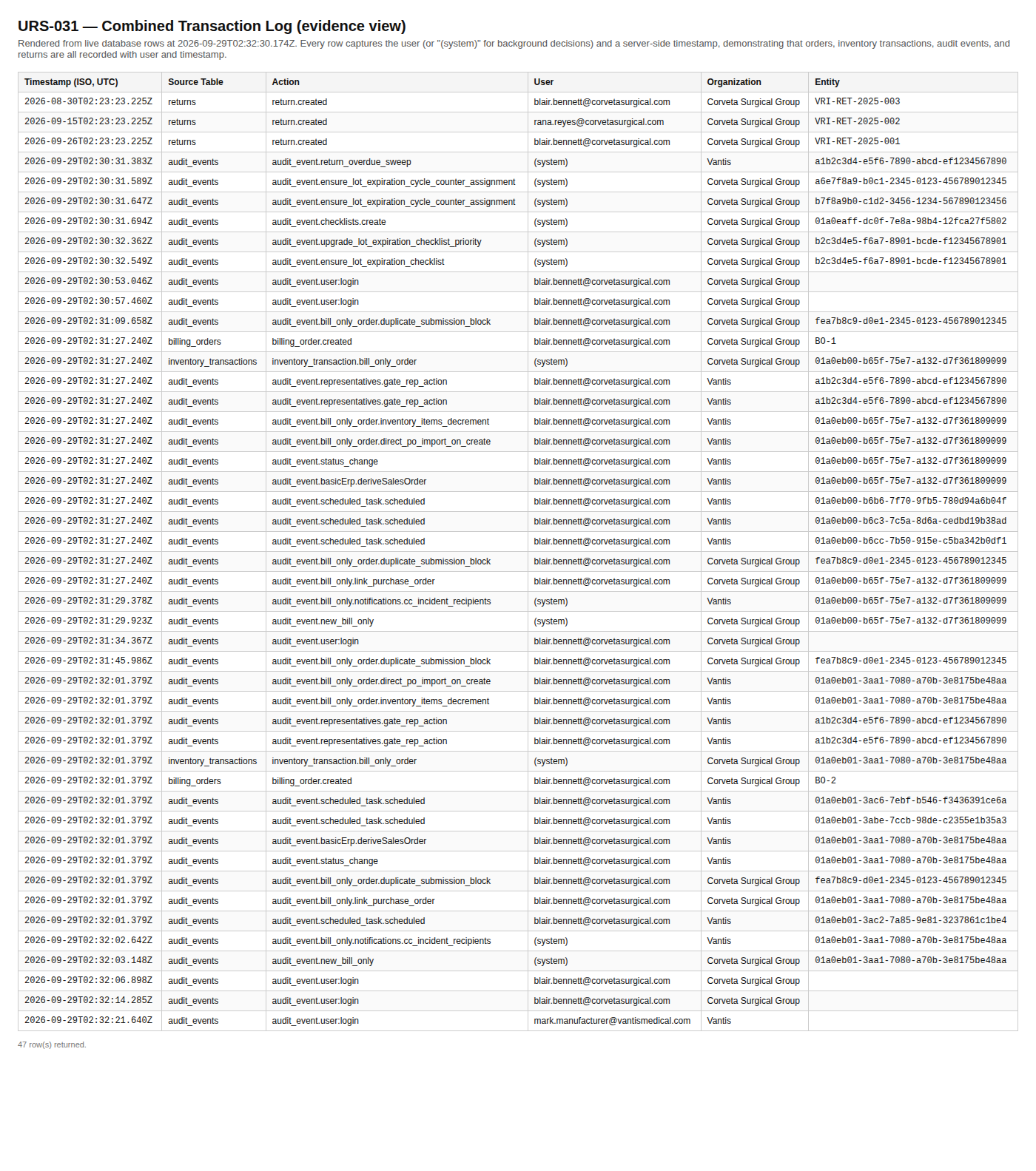 step 07 transaction log