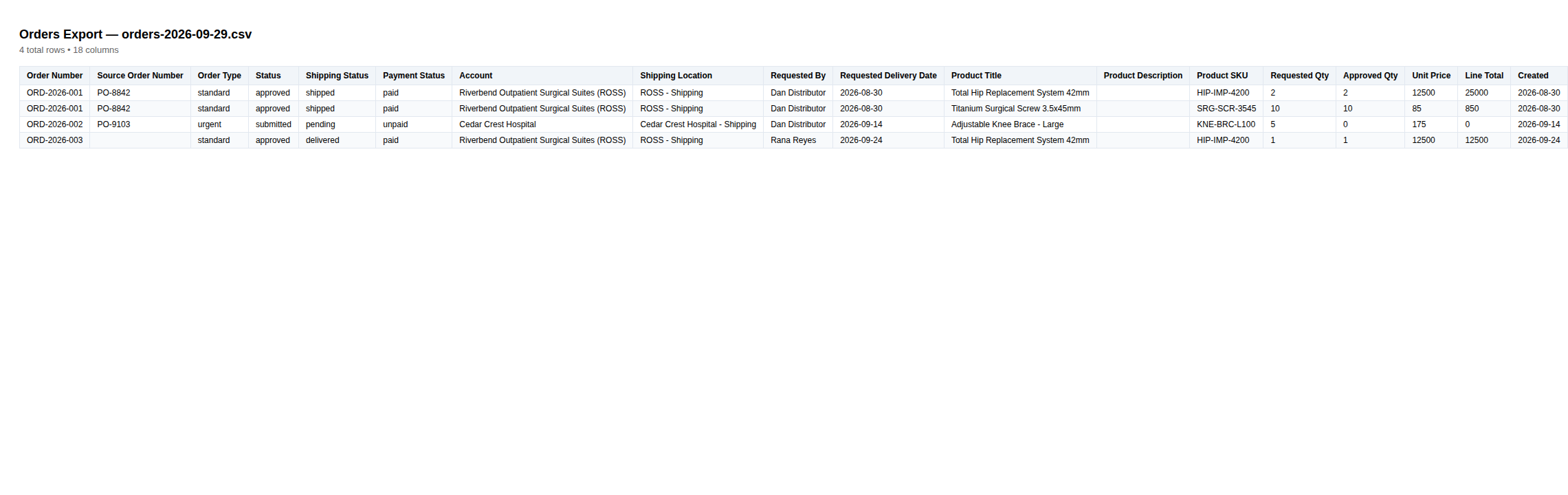 step 02 orders csv content