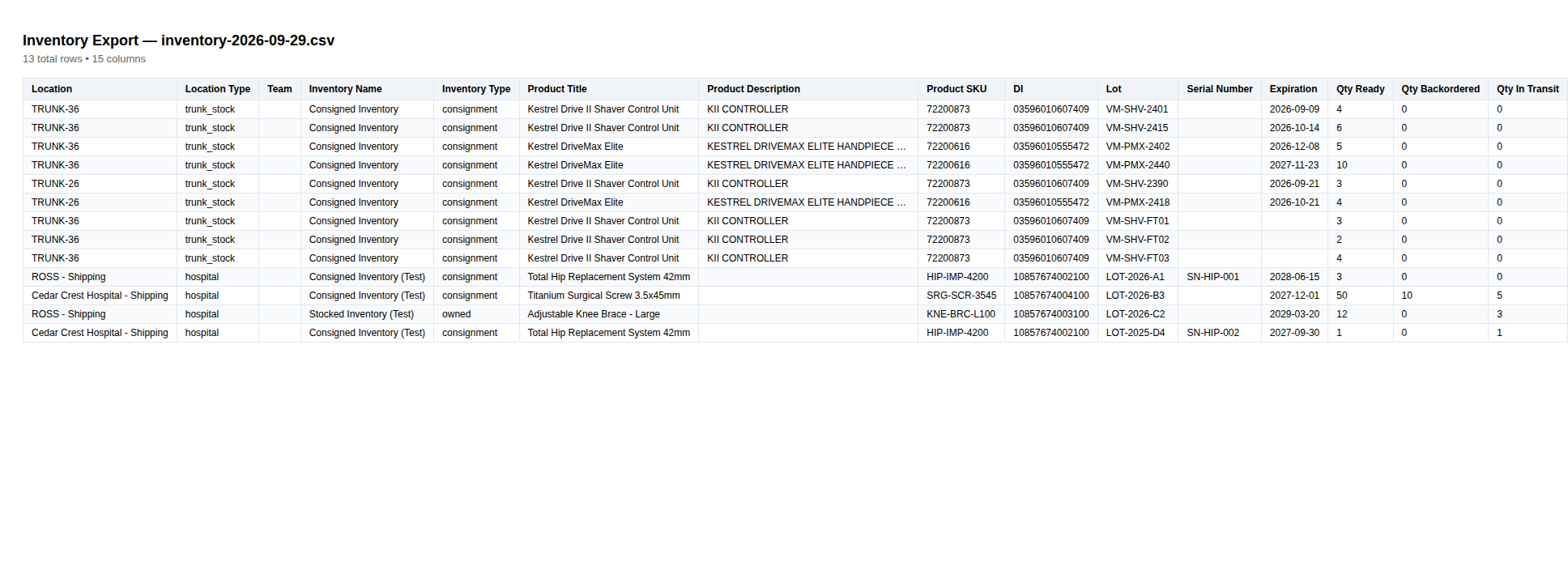 step 04 inventory csv content