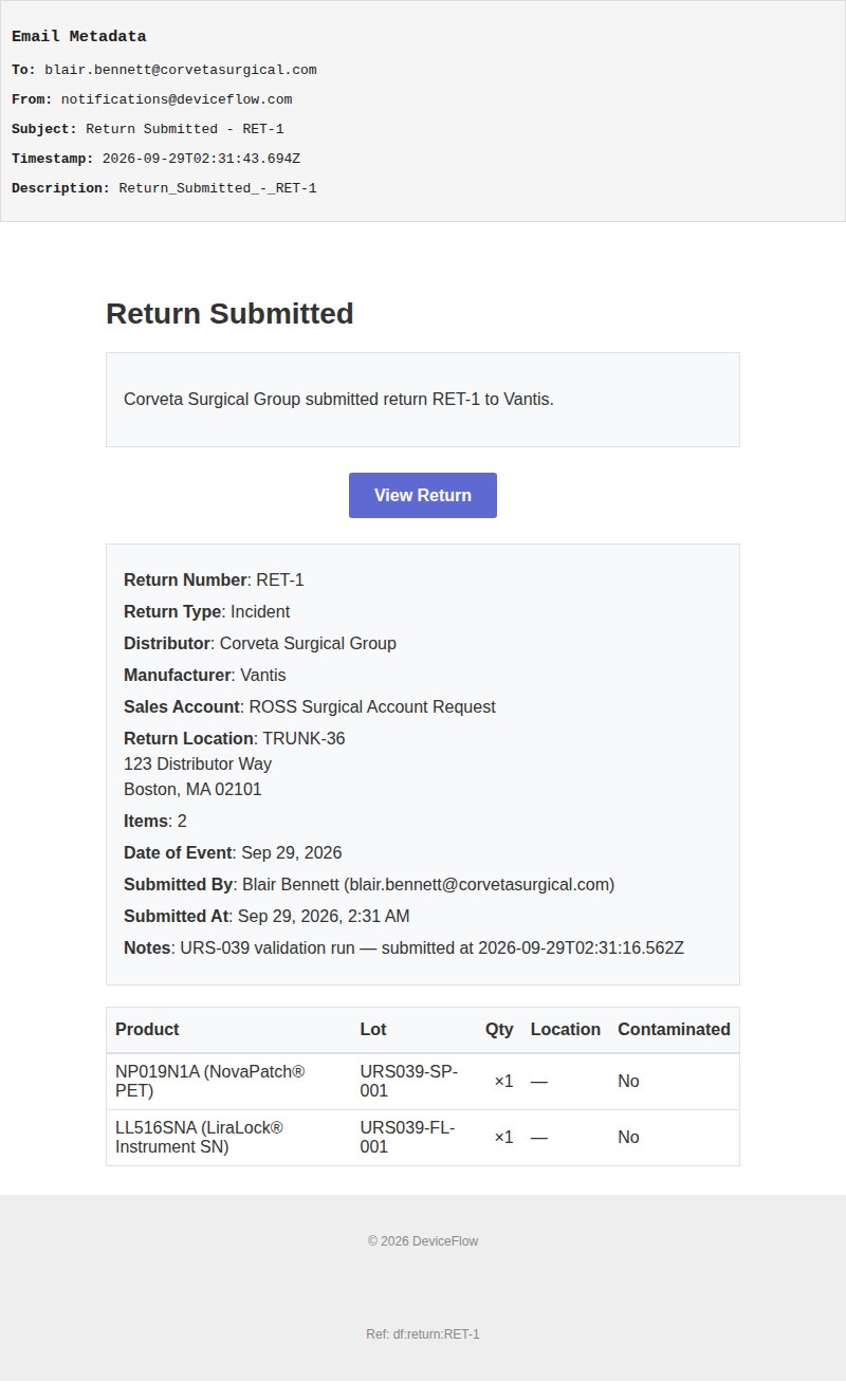 Return Submitted - RET-1