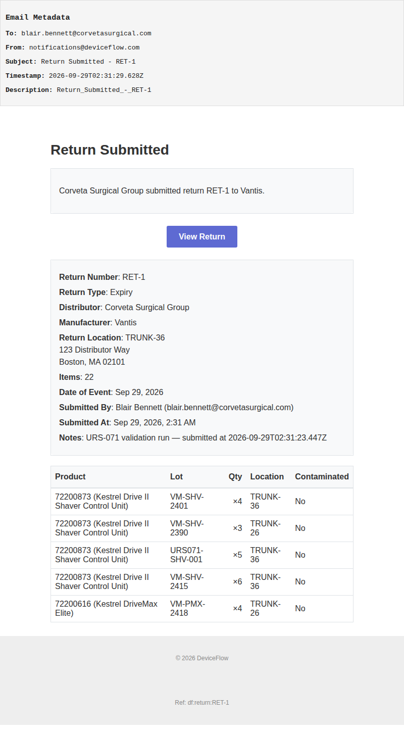 Return Submitted - RET-1