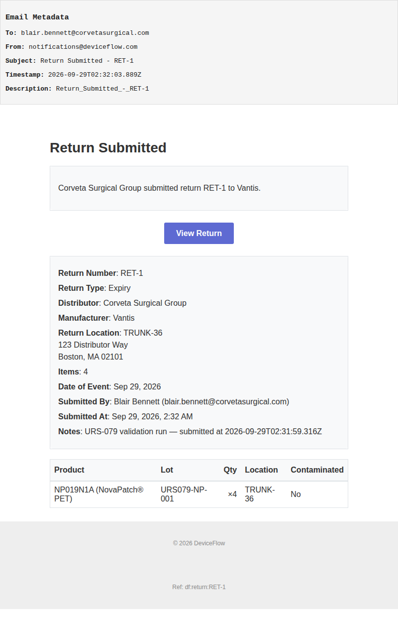 Return Submitted - RET-1